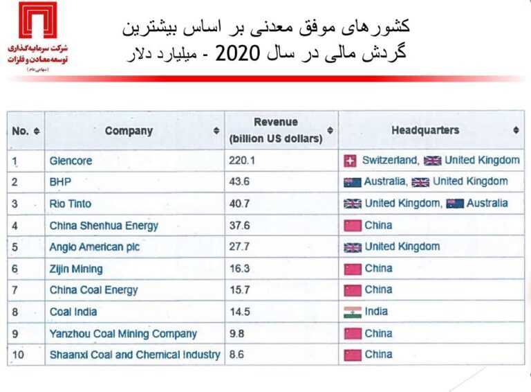 وضعیت اکتشافات معدنی ایران و جهان زیر ذره‌بین دکتر سعدمحمدی