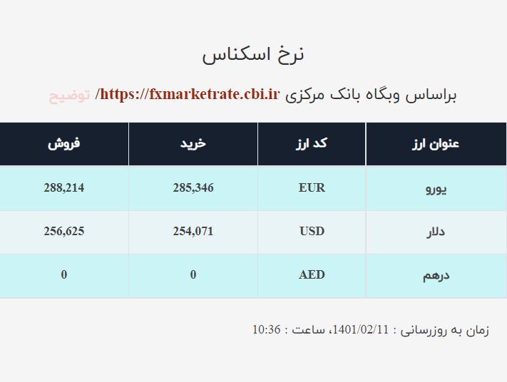 قیمت دلار صرافی ملی امروز یکشنبه ۱۱اردیبهشت ۱۴۰۱