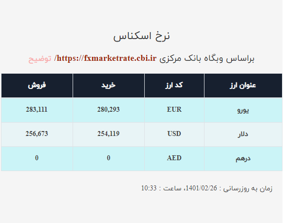 قیمت دلار صرافی ملی امروز دوشنبه ۲۶ اردیبهشت ۱۴۰۱