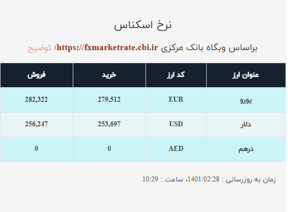 قیمت دلار صرافی ملی امروز چهارشنبه ۲۸ اردیبهشت ۱۴۰۱