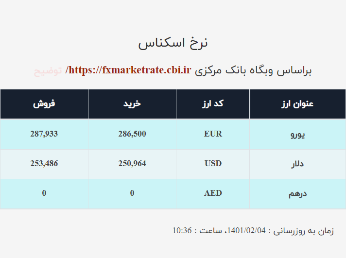 قیمت دلار صرافی ملی امروز یکشنبه ۴اردیبهشت ۱۴۰۱