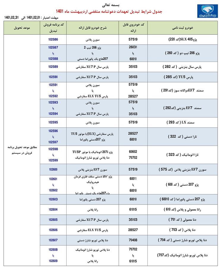 طرح تبدیل حواله‌های ایران خودرو به سایر محصولات