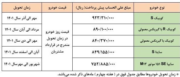 جزئیات طرح جدید پیش فروش محصولات سایپا اعلام شد + جدول