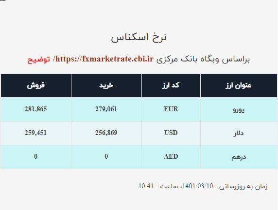 قیمت دلار صرافی ملی امروز سه‌شنبه ۱۰ خرداد ۱۴۰۱