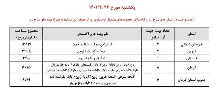 جدول زمانی آزادسازی پهنه‌های اکتشافی کشور منتشر شد