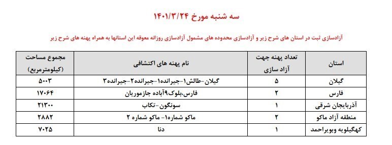 جدول زمانی آزادسازی پهنه‌های اکتشافی کشور منتشر شد