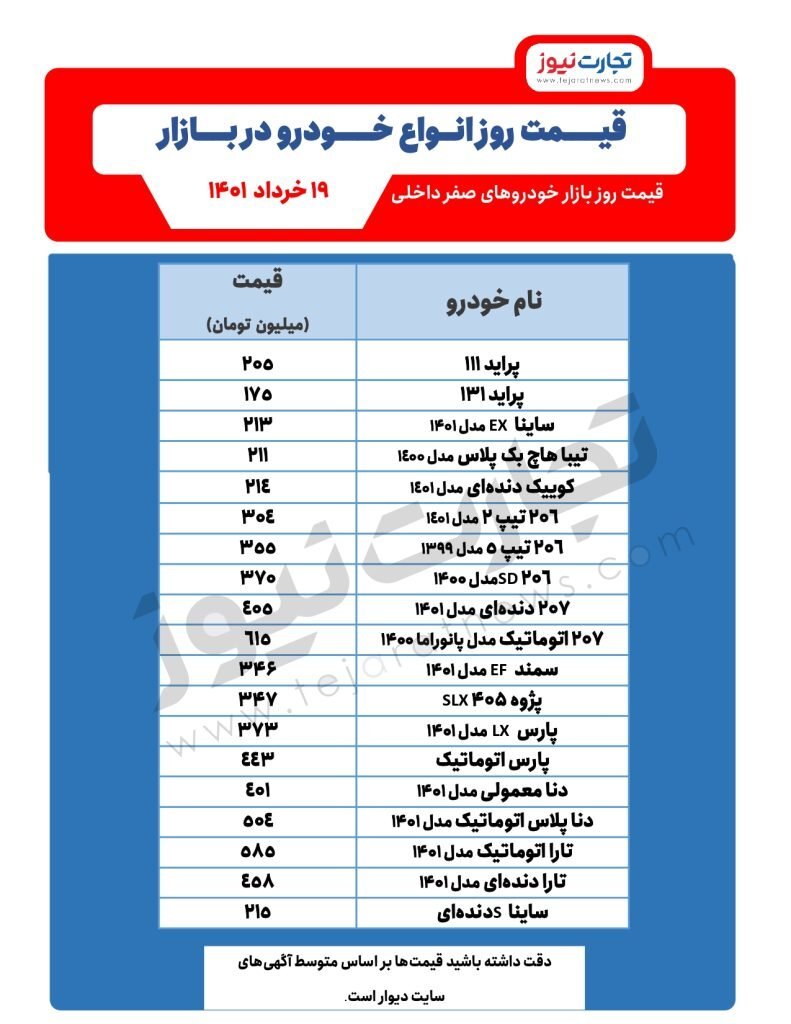 قیمت خودرو امروز ۲۱ خرداد ۱۴۰۱/ پیش‌بینی قیمت خودرو در روز‌های آینده