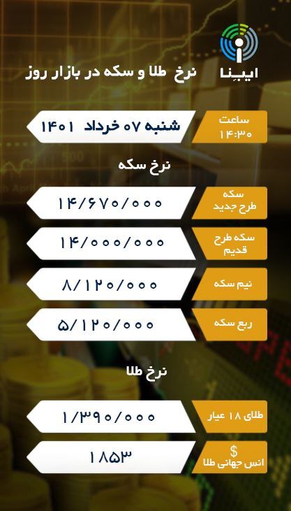 قیمت طلا و سکه امروز؛ شنبه ۷ خرداد