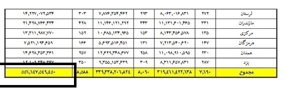 طلا فروشان فقط ۵۵ میلیارد تومان مالیات توافقی پرداخت کردند