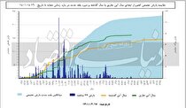نمای بلندمدت افول آبی