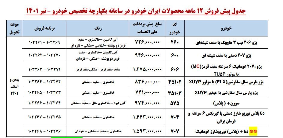 طرح فروش محصولات ایران خودرو به مادران/ اختلاف قیمت کارخانه و بازار