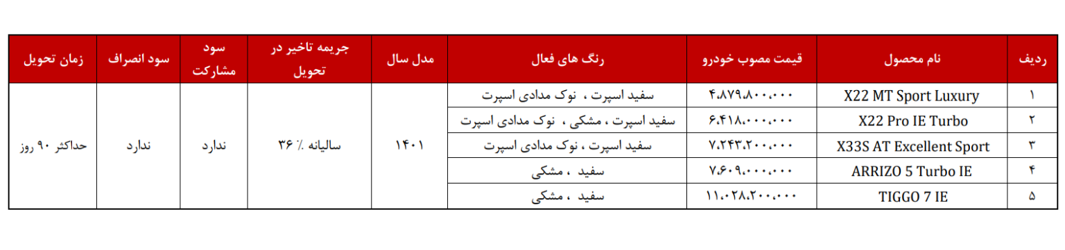 فروش فوق‌العاده محصولات مدیران خودرو +قیمت