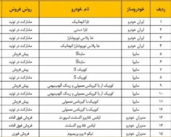 طرح‌های فروش بدون قرعه‌کشی ۴ محصول ایران خودرو اعلام شد