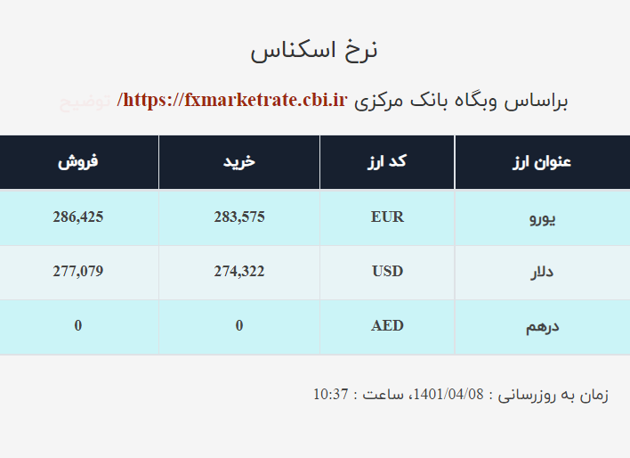 قیمت دلار صرافی ملی امروز چهارشنبه ۸ تیر ۱۴۰۱