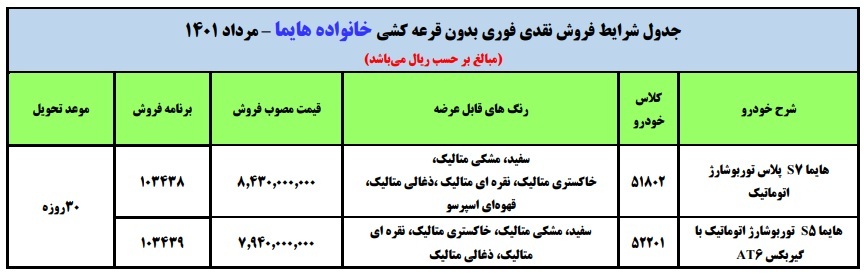 طرح فروش فوری ایران خودرو مرداد ۱۴۰۱/هایما S۷ و S۵ با قیمت جدید+جدول و شرایط