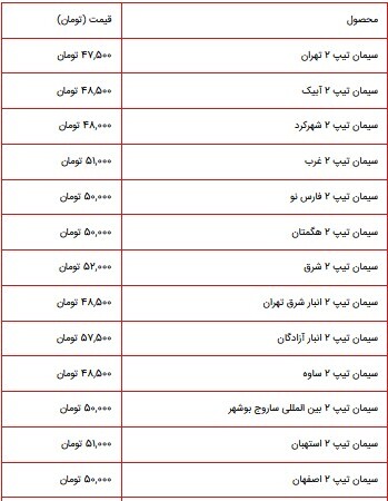 اعلام قیمت جدید سیمان، در کارخانه؛ ۲ مرداد ۱۴۰۱ + جدول