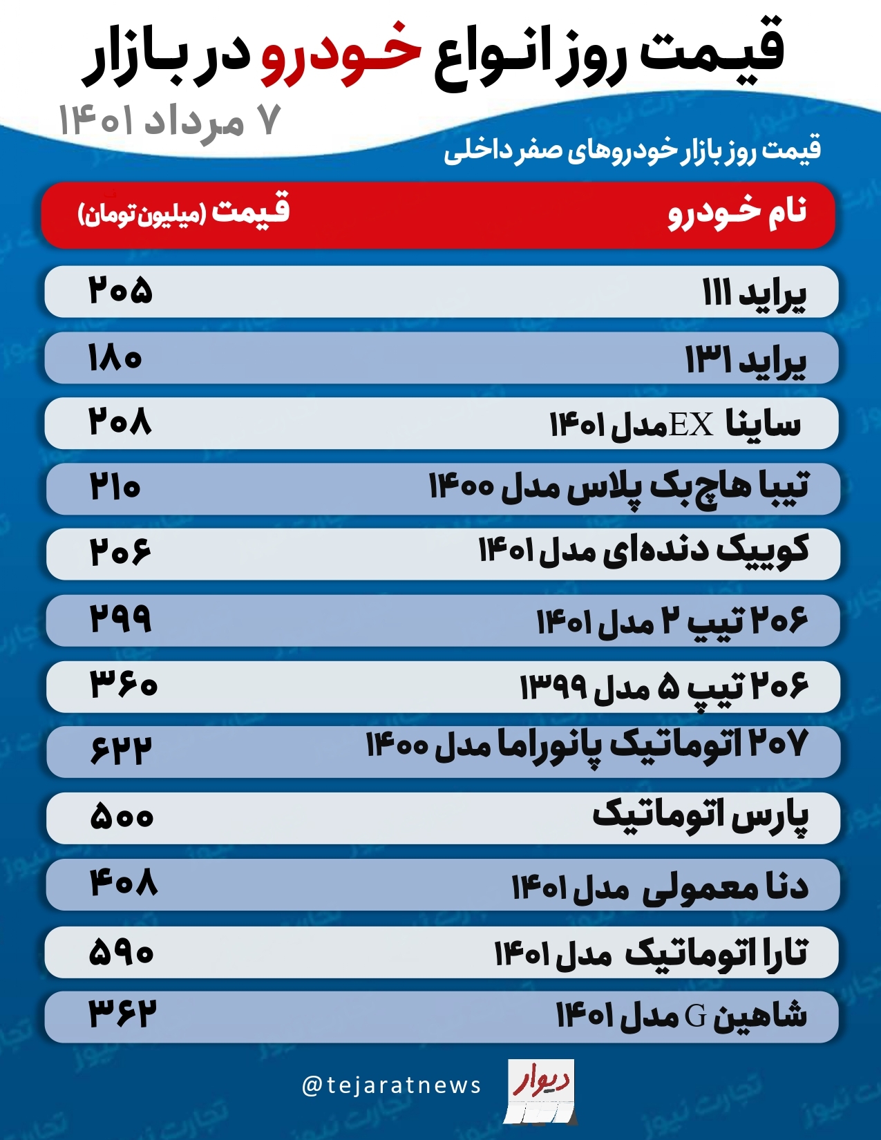 قیمت خودرو امروز ۷ مرداد ۱۴۰۱/ پیش‌بینی قیمت خودرو در روز‌های آینده