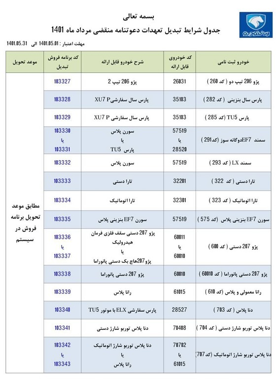 طرح تبدیل حواله‌های ایران خودرو به سایر محصولات مرداد ۱۴۰۱+جدول و شرایط