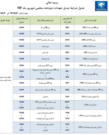 شرایط حواله ایران خودرو اعلام شد