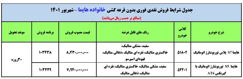 طرح فروش فوری هایما S۷ و S۵ بدون قرعه کشی شهریور ۱۴۰۱+جدول و شرایط