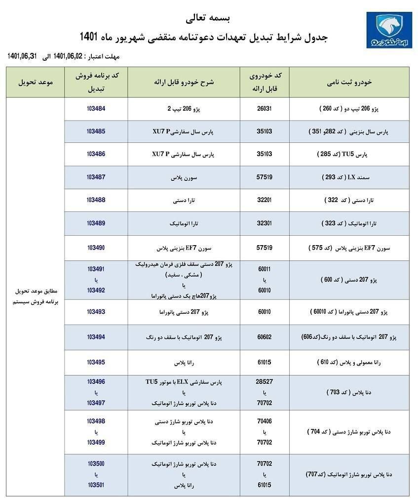 طرح تبدیل ایران خودرو ویژه دعوتنامه‌های منقضی شده شهریور ١٤٠١