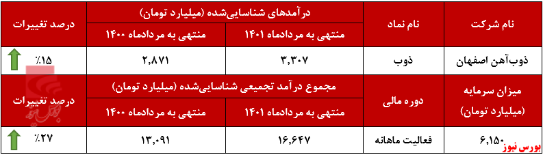 استحکام تیرآهنی درآمد 