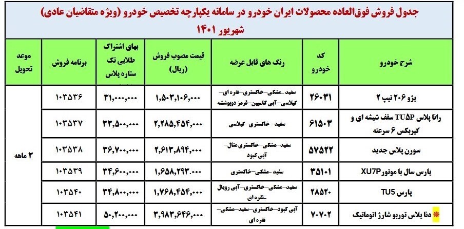 عرضه ۱۶ محصول ایران خودرو و سایپا از صبح امروز شروع شد + فهرست قیمت