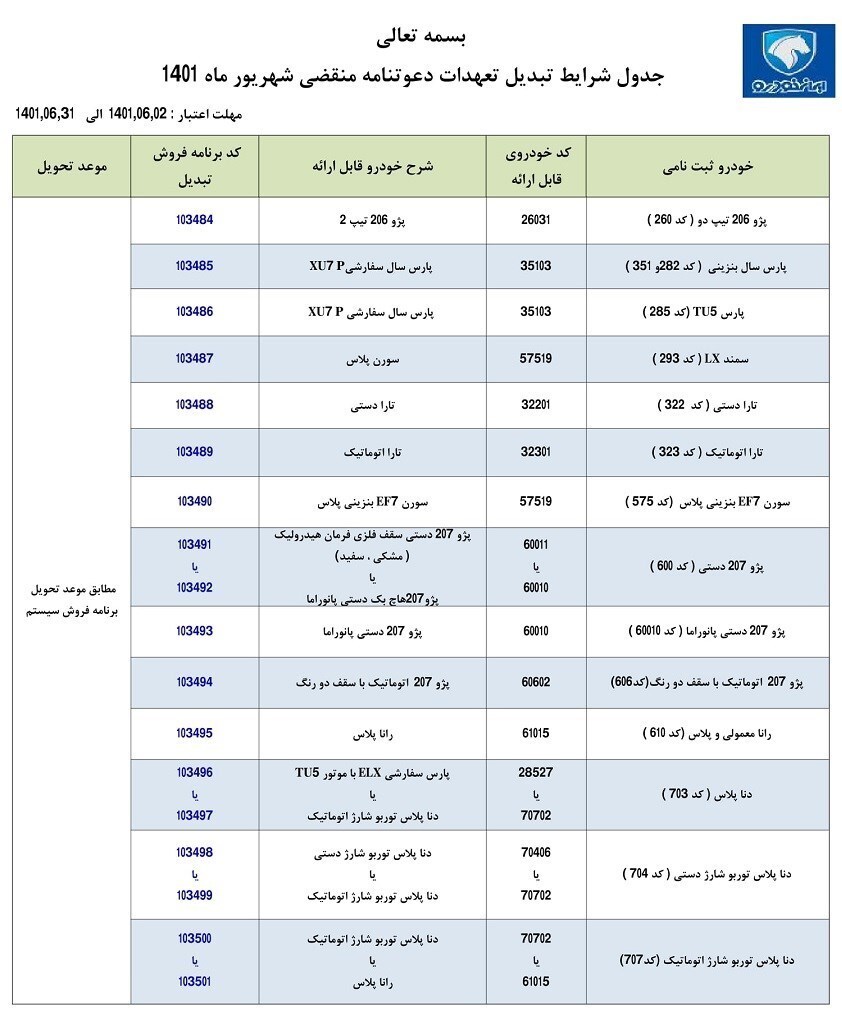 طرح تبدیل حواله‌های ایران خودرو به سایر محصولات+ جدول