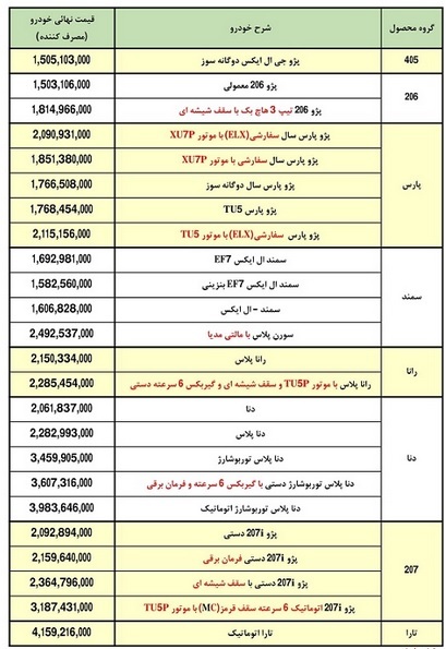 آخرین قیمت ۲۴ محصول ایران خودرو در محدوده ۱۵۰ تا ۳۹۸ میلیون تومانی