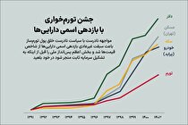 «تورم‌خوار»‌ها چرا نگران شدند؟