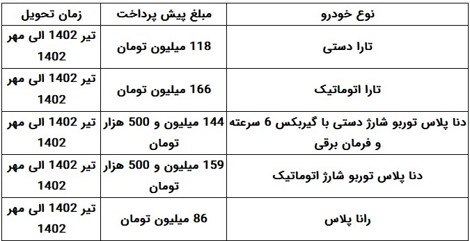 فروش ۳ و ۱۲ ماهه ۸ محصول ایران خودرو از امروز آغاز شد