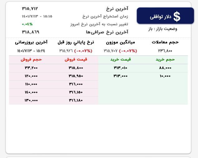 عمق بازار دلار آشکار شد؟