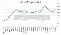 آیا حال «فگستر» بهتر می‌شود؟
