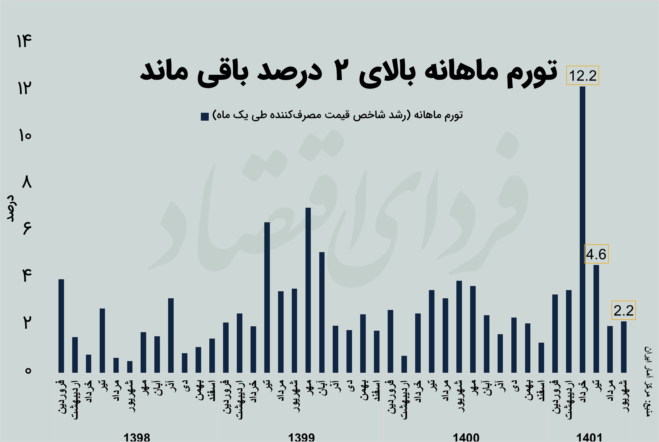 تورم شهریور در ناحیه زرد