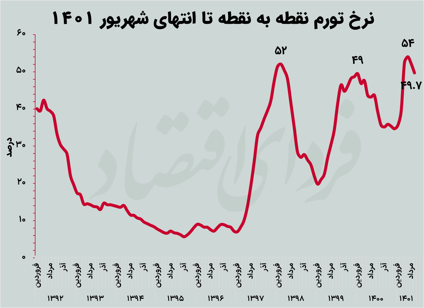 تورم شهریور در ناحیه زرد