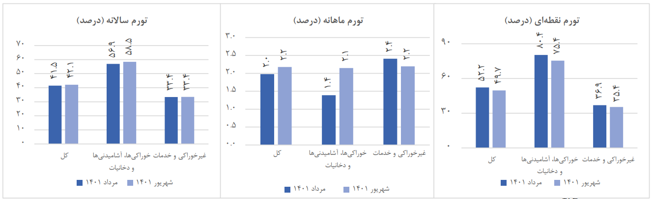 تورم شهریور در ناحیه زرد