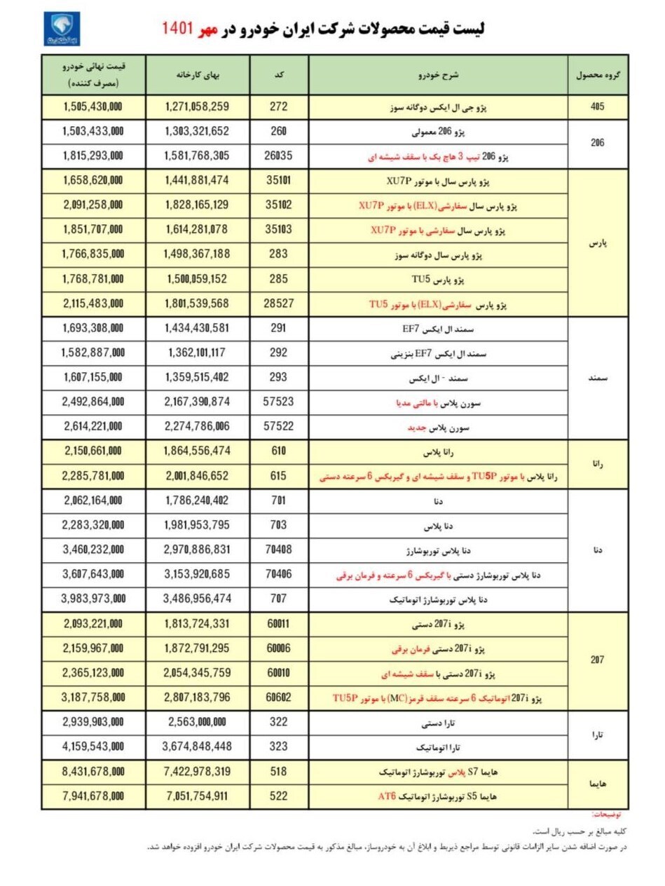 قیمت فروش ۲۱ محصول ایران خودرو در مهر ماه اعلام شد + جدول