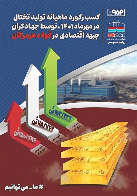 کسب دومین رکورد پیاپی تولید ماهیانه تختال توسط فولاد هرمزگان