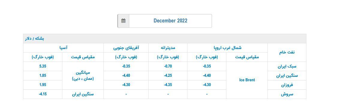 ایران قیمت رسمی فروش نفت مشتریان آسیایی را افزایش داد
