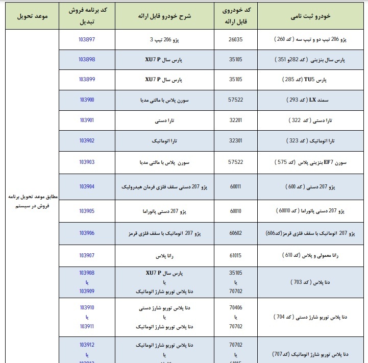 طرح تبدیل حواله‌های ایران خودرو به سایر محصولات آبان ۱۴۰۱+جدول و شرایط