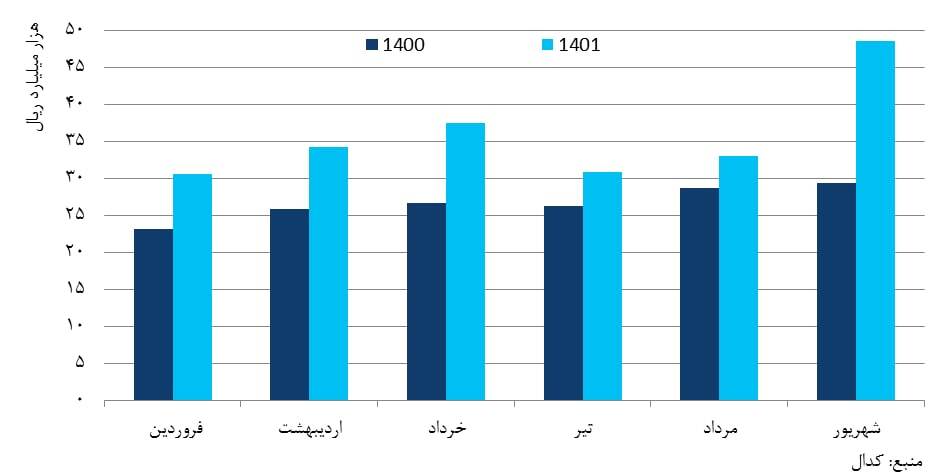 بزرگ‌ترین تولید‌کننده مقاطع طویل فولادی در خاورمیانه هستیم/ توسعه صادرات به بیش از ۳۰ کشور جهان