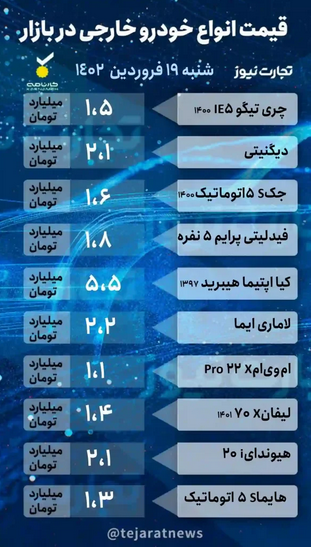 قیمت خودرو امروز ۱۹ فروردین ۱۴۰۲/ شیب صعودی قیمت‌ها در بازار رکودزده