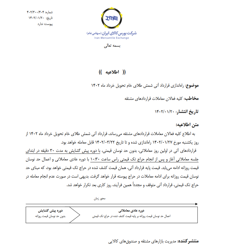 راه اندازی قرارداد آتی شمش طلا با سررسید خرداد