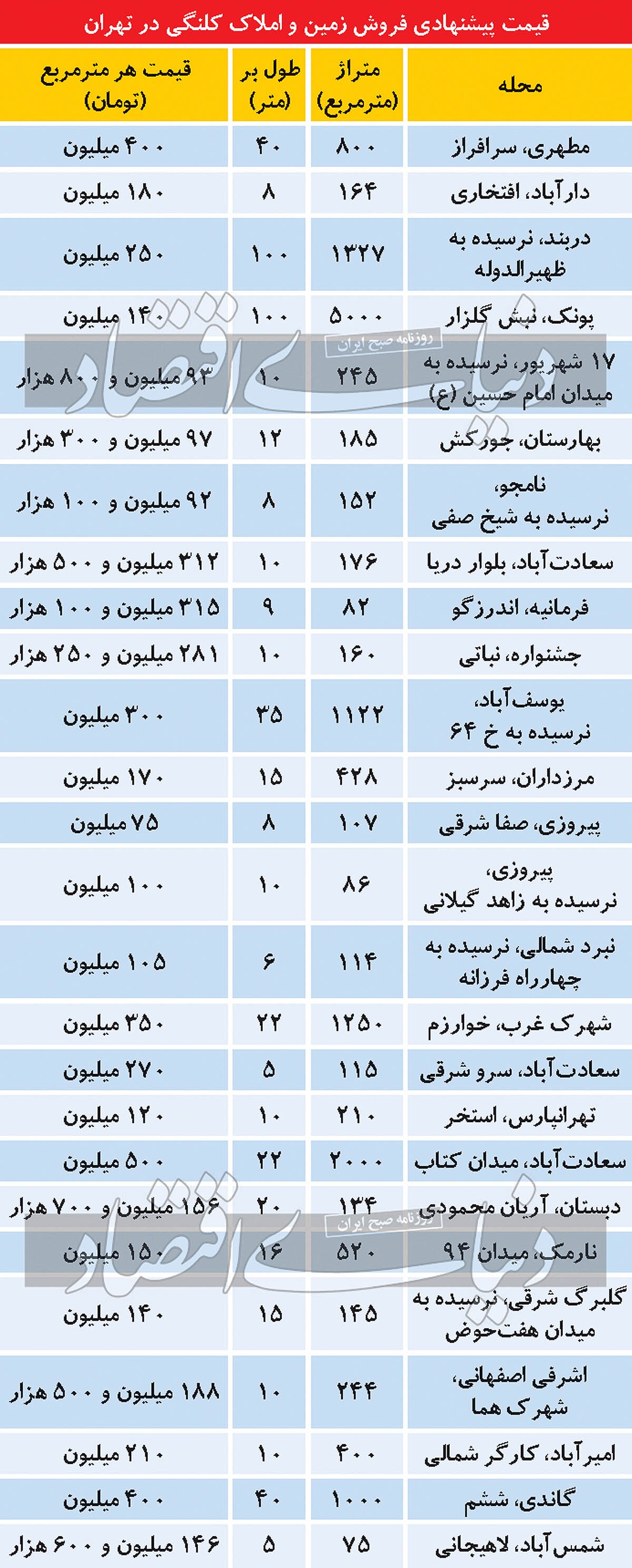 ماجرای صف فروش املاک کلنگی