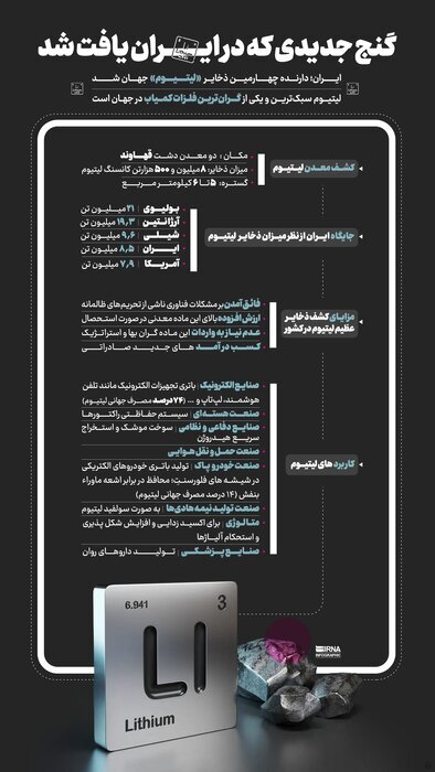 ذخیره معدن لیتیوم قهاوند از میزان شناسایی شده بیشتر است