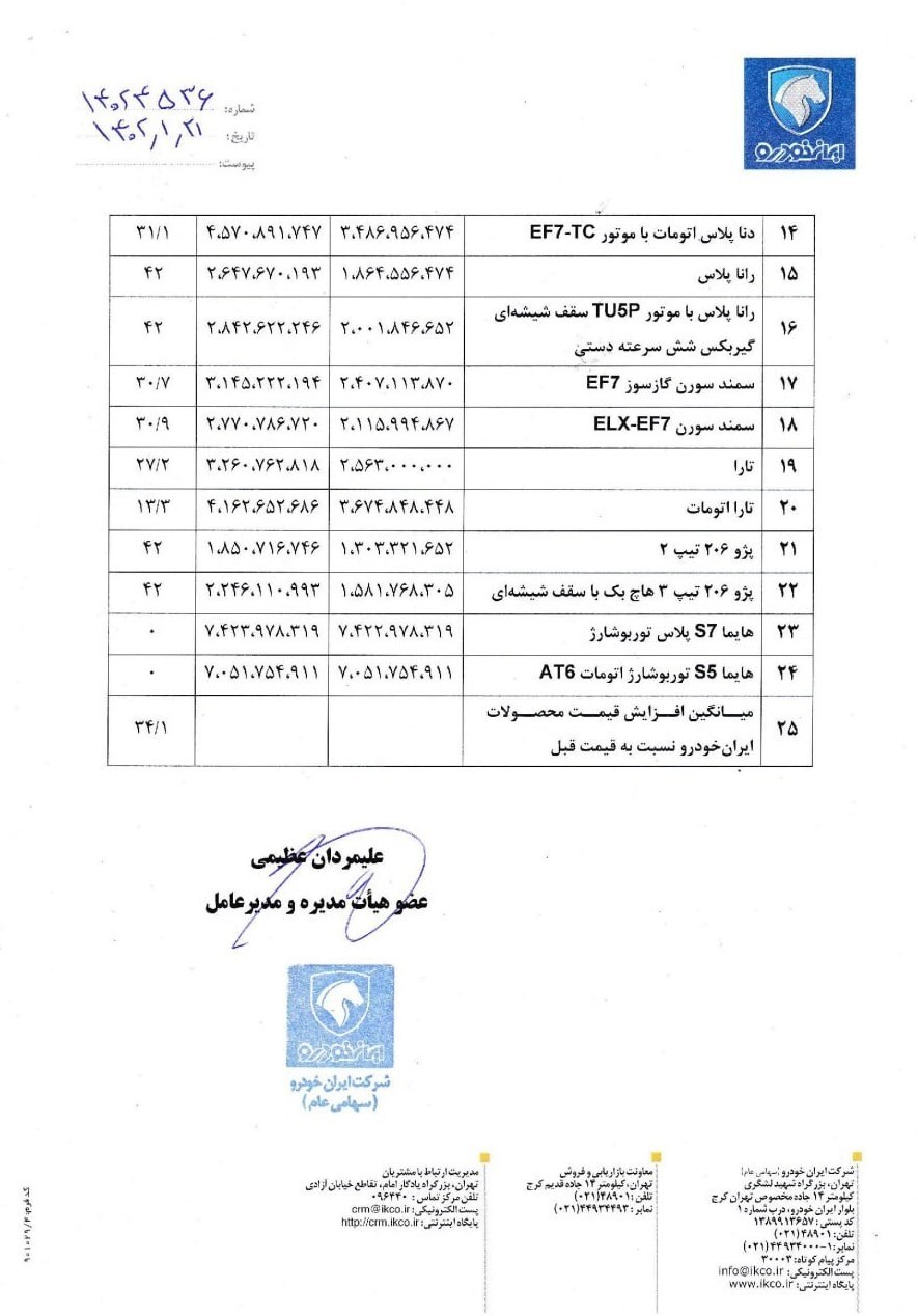 قیمت جدید خودرو‌های ایران خودرو ابلاغ شد+جدول