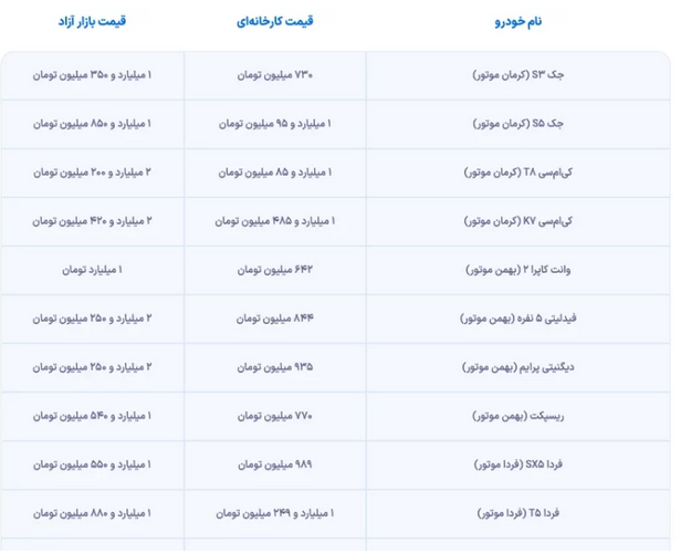 قیمت خودرو‌های مونتاژی تعیین شد/ مصوبه شورای رقابت علیه بازار است؟