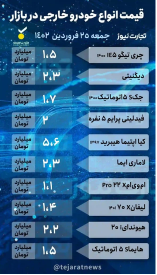 قیمت فیدلیتی در بازار / خودرو‌های خارجی و مونتاژی گرانتر شدند؟