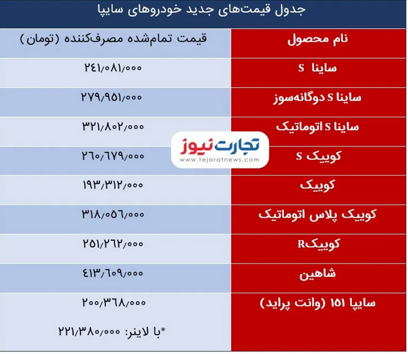 قیمت کارخانه شاهین چقدر است؟