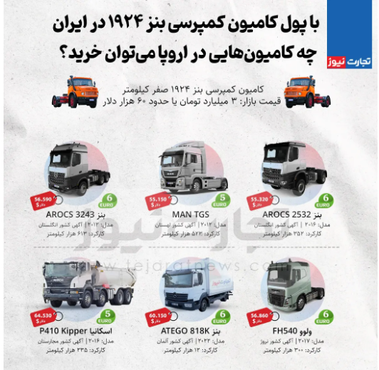 با پول کامیون ایران‌خودرو دیزل چه کامیون‌هایی در اروپا می‌توان خرید؟ / کامیون جنگ جهانی دوم گران‌تر از ولوو FH ۵۴۰! + اینفوگرافیک
